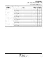 Preview for 65 page of Texas Instruments MSP430CG4616IPZ Manual