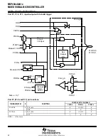 Preview for 66 page of Texas Instruments MSP430CG4616IPZ Manual