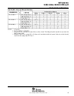 Preview for 83 page of Texas Instruments MSP430CG4616IPZ Manual