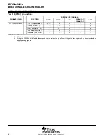 Preview for 98 page of Texas Instruments MSP430CG4616IPZ Manual