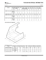 Preview for 108 page of Texas Instruments MSP430CG4616IPZ Manual