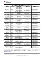 Предварительный просмотр 13 страницы Texas Instruments MSP430F1471 User Manual