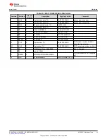 Предварительный просмотр 33 страницы Texas Instruments MSP430F1471 User Manual