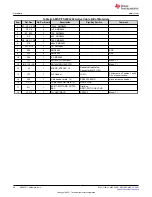Предварительный просмотр 42 страницы Texas Instruments MSP430F1471 User Manual