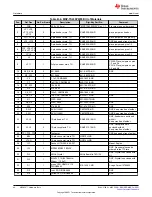 Предварительный просмотр 46 страницы Texas Instruments MSP430F1471 User Manual