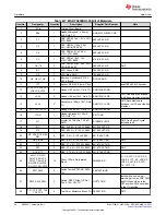 Предварительный просмотр 50 страницы Texas Instruments MSP430F1471 User Manual