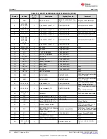 Предварительный просмотр 56 страницы Texas Instruments MSP430F1471 User Manual