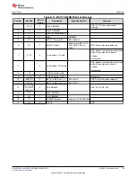 Предварительный просмотр 59 страницы Texas Instruments MSP430F1471 User Manual