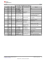 Предварительный просмотр 65 страницы Texas Instruments MSP430F1471 User Manual