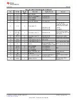 Предварительный просмотр 71 страницы Texas Instruments MSP430F1471 User Manual