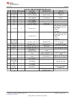 Предварительный просмотр 77 страницы Texas Instruments MSP430F1471 User Manual