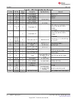 Предварительный просмотр 80 страницы Texas Instruments MSP430F1471 User Manual