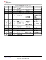 Предварительный просмотр 83 страницы Texas Instruments MSP430F1471 User Manual