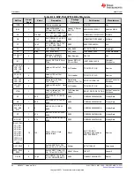 Предварительный просмотр 86 страницы Texas Instruments MSP430F1471 User Manual