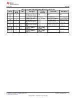 Предварительный просмотр 87 страницы Texas Instruments MSP430F1471 User Manual