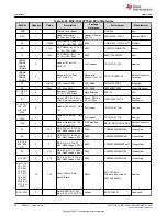 Предварительный просмотр 90 страницы Texas Instruments MSP430F1471 User Manual