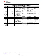 Предварительный просмотр 91 страницы Texas Instruments MSP430F1471 User Manual