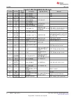 Предварительный просмотр 94 страницы Texas Instruments MSP430F1471 User Manual