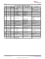 Предварительный просмотр 100 страницы Texas Instruments MSP430F1471 User Manual