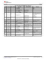 Предварительный просмотр 103 страницы Texas Instruments MSP430F1471 User Manual