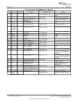 Предварительный просмотр 106 страницы Texas Instruments MSP430F1471 User Manual