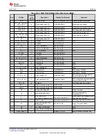 Предварительный просмотр 109 страницы Texas Instruments MSP430F1471 User Manual