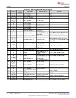 Предварительный просмотр 112 страницы Texas Instruments MSP430F1471 User Manual