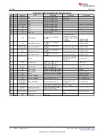 Предварительный просмотр 116 страницы Texas Instruments MSP430F1471 User Manual