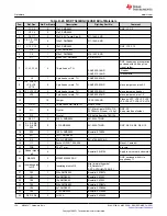 Предварительный просмотр 120 страницы Texas Instruments MSP430F1471 User Manual