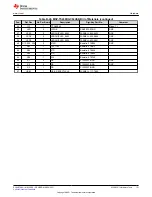 Предварительный просмотр 121 страницы Texas Instruments MSP430F1471 User Manual