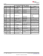 Предварительный просмотр 124 страницы Texas Instruments MSP430F1471 User Manual