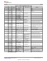 Предварительный просмотр 127 страницы Texas Instruments MSP430F1471 User Manual