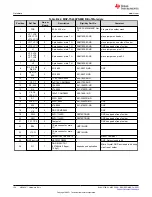 Предварительный просмотр 130 страницы Texas Instruments MSP430F1471 User Manual