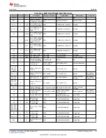 Предварительный просмотр 133 страницы Texas Instruments MSP430F1471 User Manual