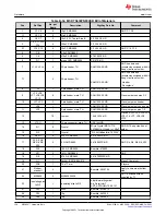 Предварительный просмотр 138 страницы Texas Instruments MSP430F1471 User Manual