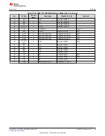 Предварительный просмотр 139 страницы Texas Instruments MSP430F1471 User Manual