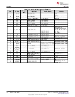 Предварительный просмотр 142 страницы Texas Instruments MSP430F1471 User Manual