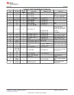 Предварительный просмотр 145 страницы Texas Instruments MSP430F1471 User Manual