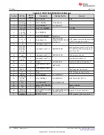 Предварительный просмотр 148 страницы Texas Instruments MSP430F1471 User Manual