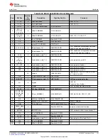 Предварительный просмотр 151 страницы Texas Instruments MSP430F1471 User Manual