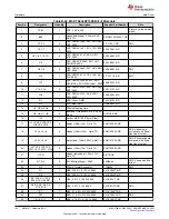 Предварительный просмотр 158 страницы Texas Instruments MSP430F1471 User Manual