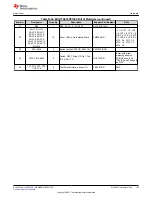 Предварительный просмотр 159 страницы Texas Instruments MSP430F1471 User Manual