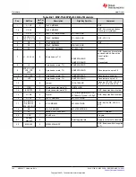 Предварительный просмотр 162 страницы Texas Instruments MSP430F1471 User Manual