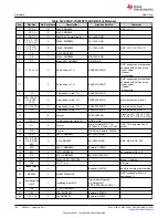 Предварительный просмотр 166 страницы Texas Instruments MSP430F1471 User Manual