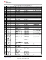 Предварительный просмотр 171 страницы Texas Instruments MSP430F1471 User Manual