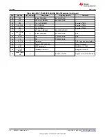 Предварительный просмотр 172 страницы Texas Instruments MSP430F1471 User Manual