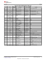 Предварительный просмотр 175 страницы Texas Instruments MSP430F1471 User Manual