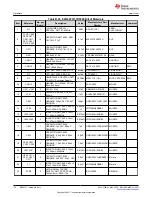 Предварительный просмотр 178 страницы Texas Instruments MSP430F1471 User Manual