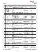 Предварительный просмотр 182 страницы Texas Instruments MSP430F1471 User Manual