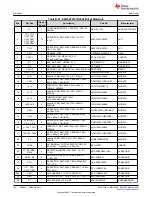 Предварительный просмотр 186 страницы Texas Instruments MSP430F1471 User Manual